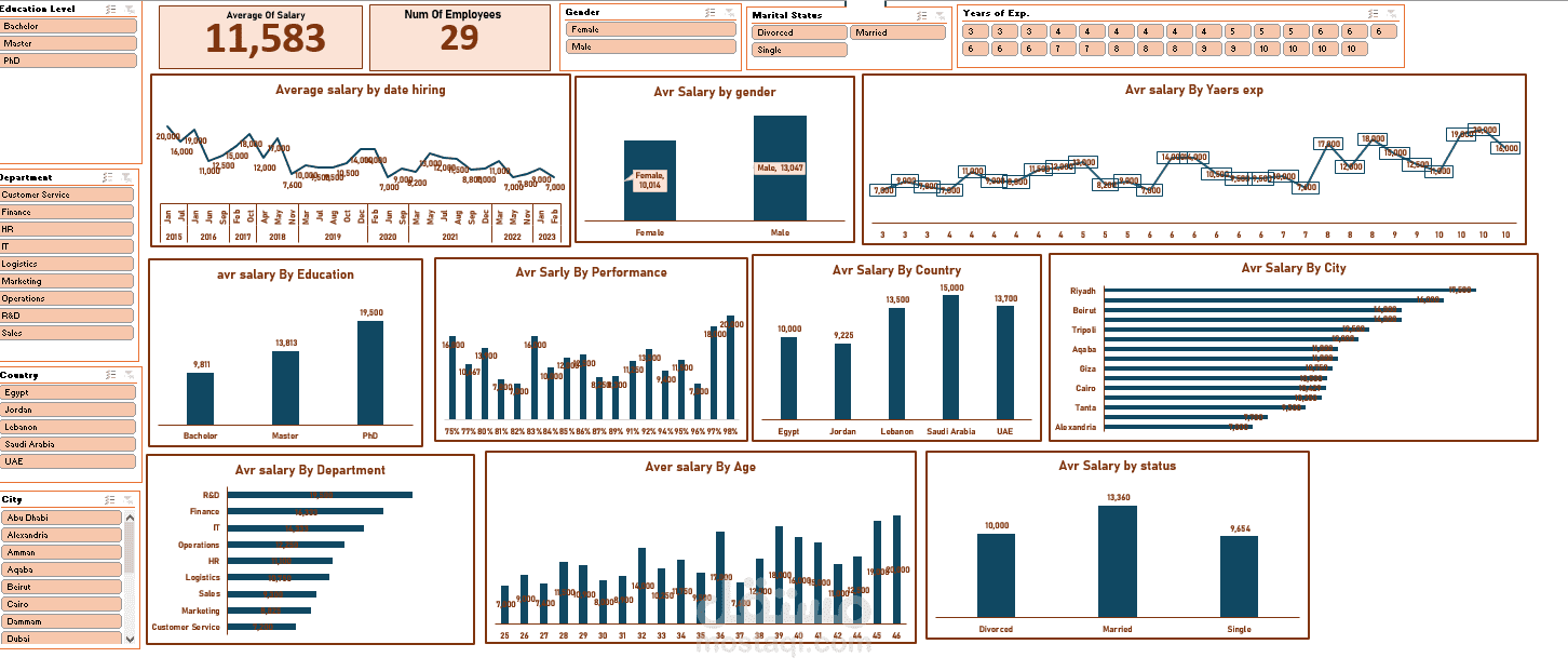 HR Analytics Dashboard | Salary & Workforce Insights (Excel)