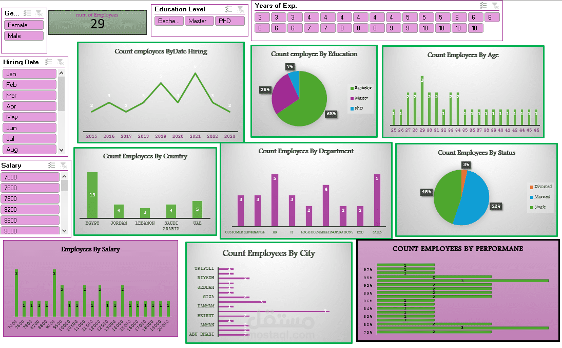 HR Workforce Analysis Dashboard | Excel