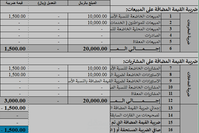 خدمة إعداد ومراجعة وتقديم الإقرارات الضريبية