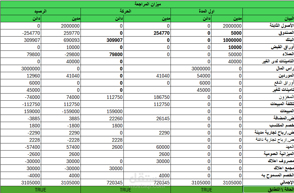 خدمة تنظيم ومسك الدفاتر المحاسبية