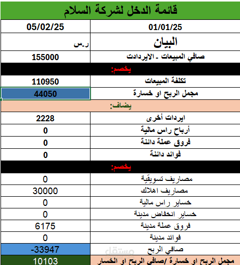 خدمة تنظيم ومسك الدفاتر المحاسبية