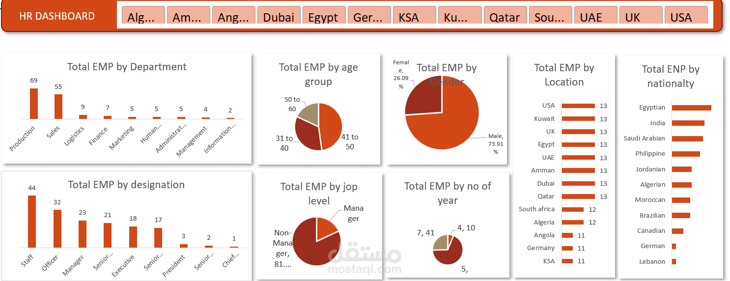 HR dashboard for employee data analysis using excel