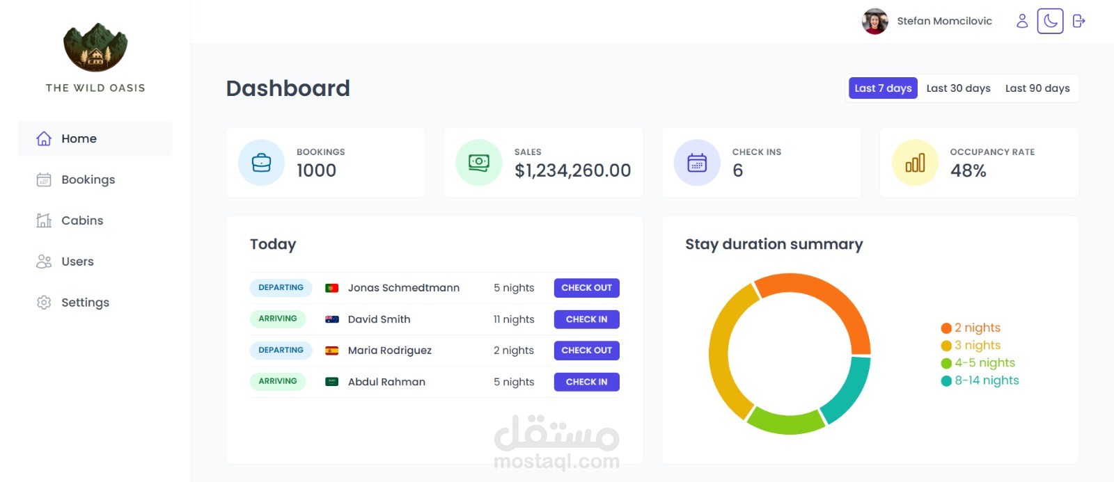 لوحة تحكم إدارة الفنادق (Hotel Management Dashboard) - الإدارة الذكية والسيطرة الكاملة
