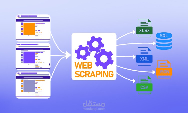 سحب وتنظيم البيانات تلقائياً باستخدام Python (Web Scraping)