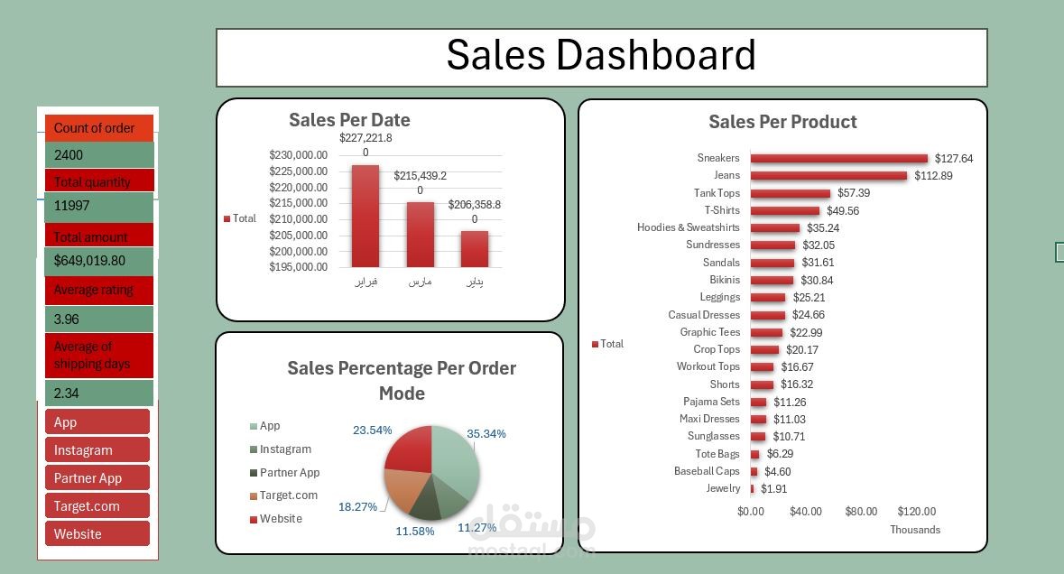 لوحة تعرض بيانات الموظفين ومؤشرات أداء القوى العاملة بطريقة واضحة ومنظمةSales Performance Dashboard | Data Analysis & Visualization