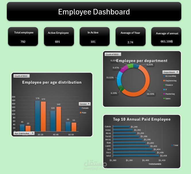 لوحة تحكم تحليل بيانات الموظفين (Employee Analytics Dashboard)