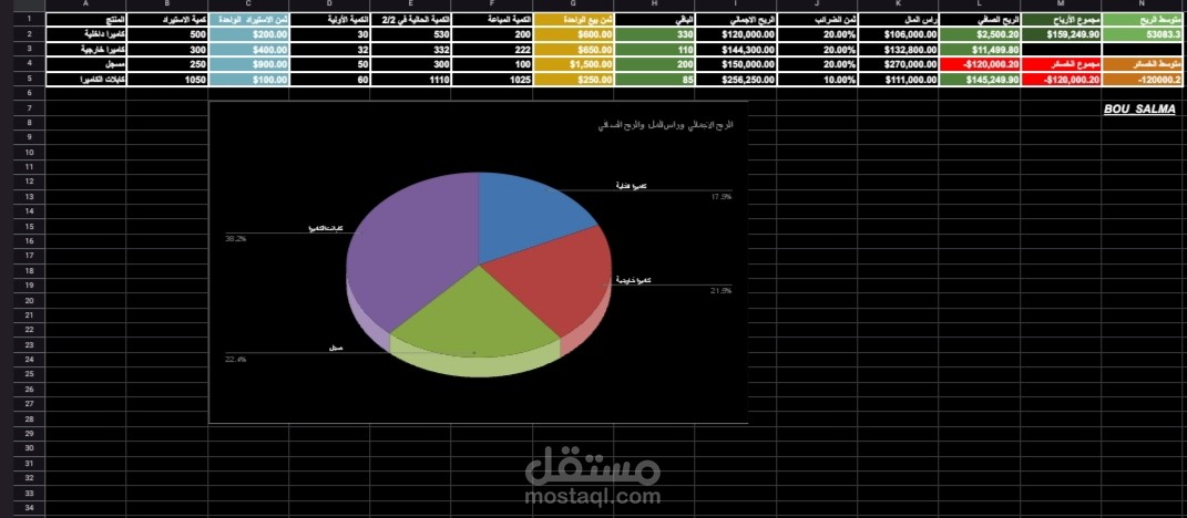 تصميم نظام محاسبي آلي متكامل لإدارة المبيعات والأرباح.