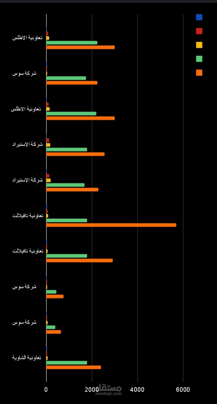 نظام محاسبي آلي متكامل لإدارة المبيعات وتحليل الأرباح.