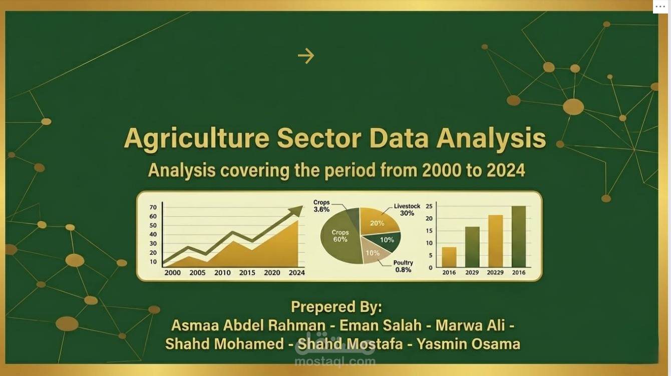 تحليل شامل للقطاع الزراعي في مصر باستخدام Power BI (مشروع بيانات ضخمة)من  2000-2024
