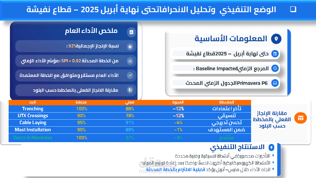 برزنتيشن هندسي