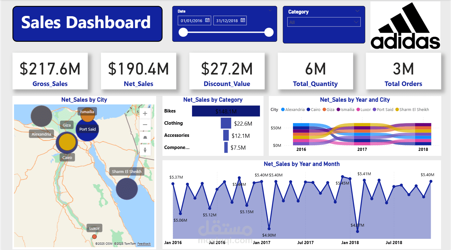 Adidas Dashbord by Power BI