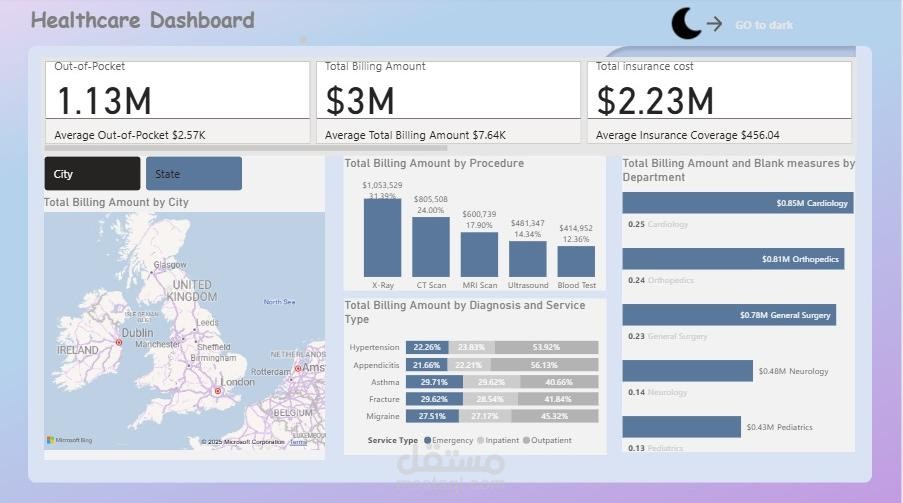 Healthcare Dashboard