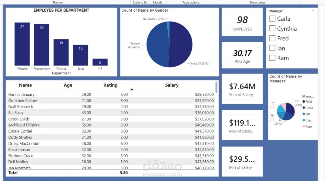لوحة تحليل بيانات الموارد البشرية – تحليل الموظفين والرواتب