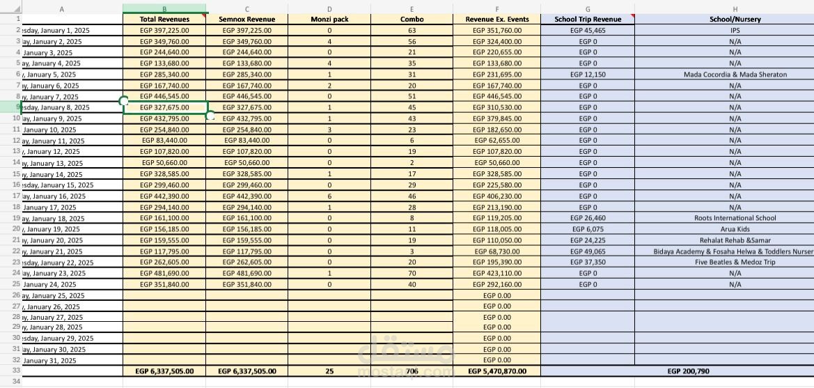 Monthly Sales Report