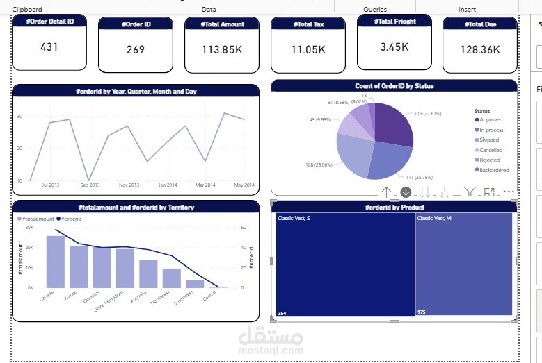 تصميم لوحة تحكم تفاعلية لتحليل المبيعات والطلبات (Sales & Orders Dashboard)