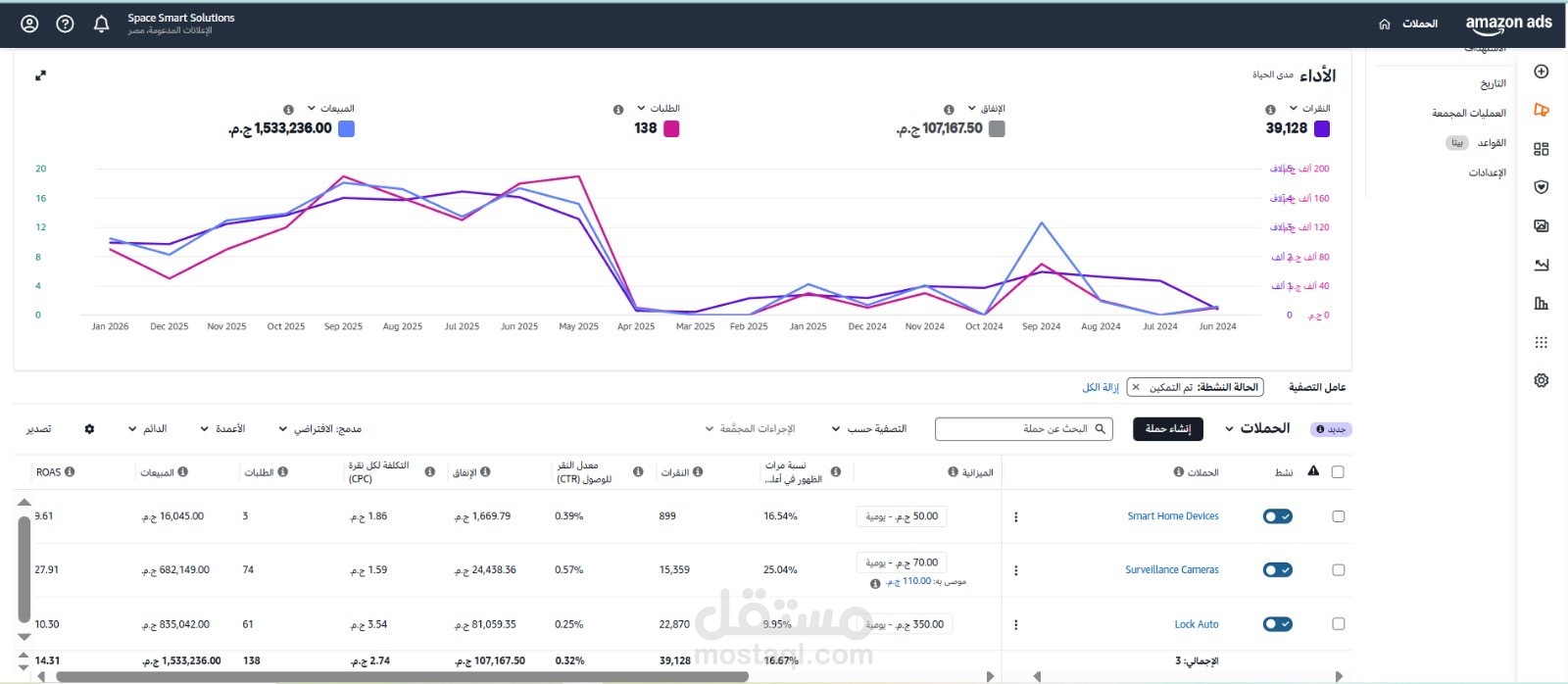 إدارة وتحسين إعلانات Amazon PPC لزيادة المبيعات