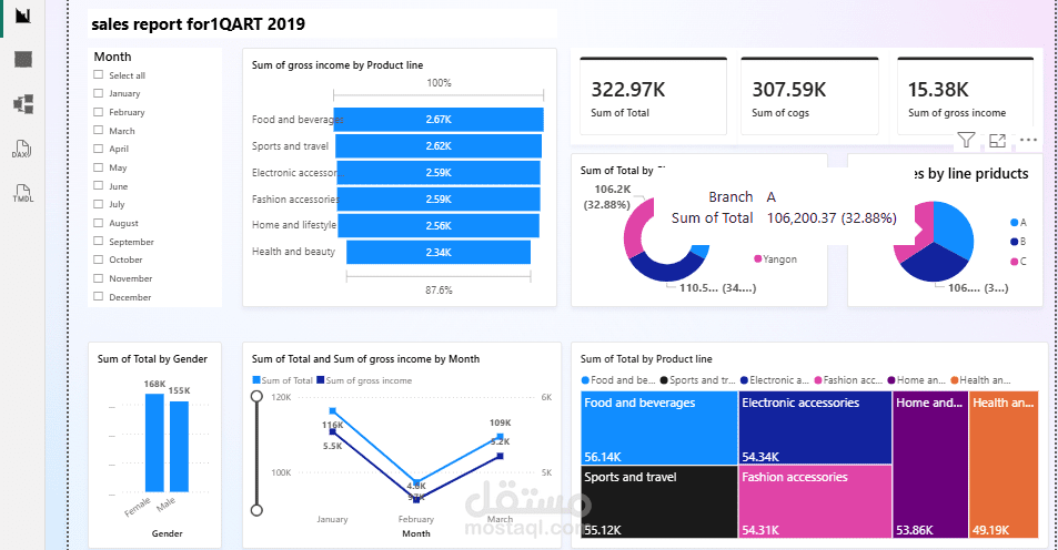 ده Dashboard تفاعلي لتقرير مبيعات لهليبر ماركت