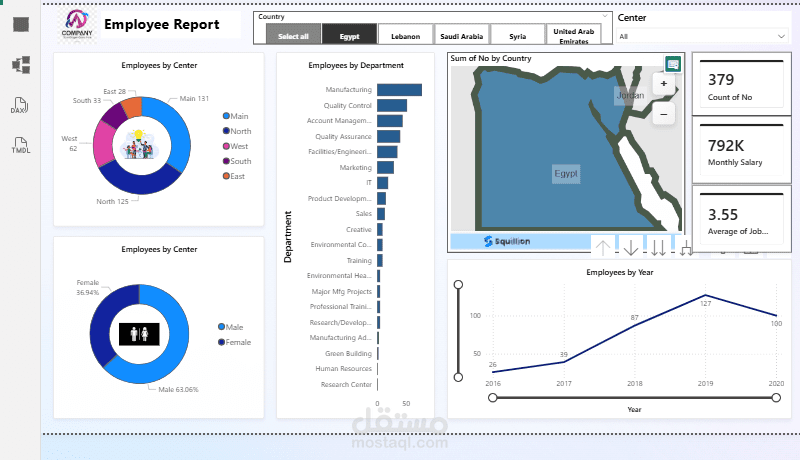 تحليل بيانات ومعالجتها بشكل احترافي باستخدام power bi وانشاء لوحه تفاعليه لعرض البيانات بوضوح تساعدك في اتخاذ القرار المناسب