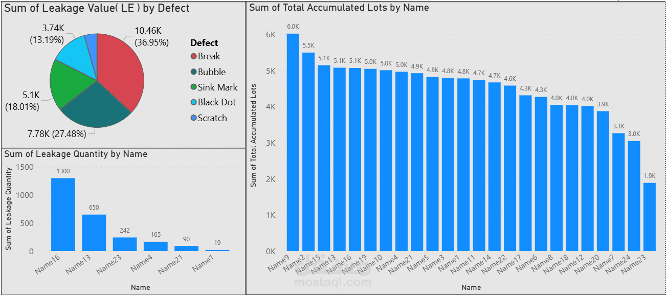 تحليل الأداء و العيوب