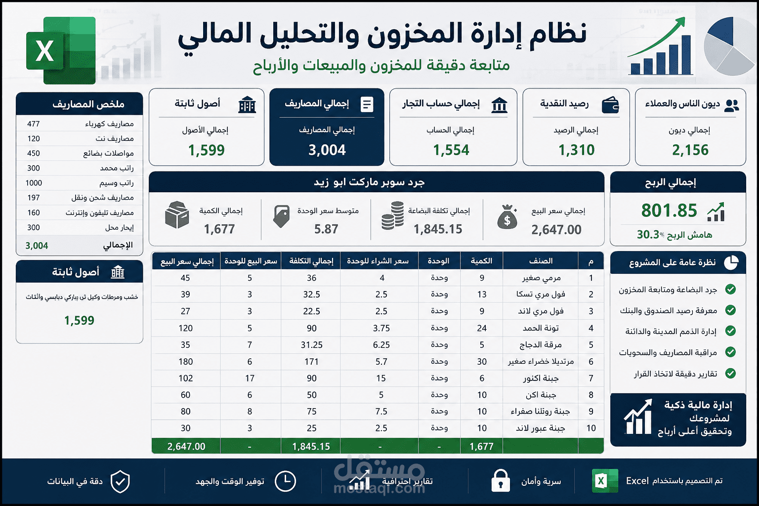 استشارات مالية وتحليل الوضع المالي للمشاريع