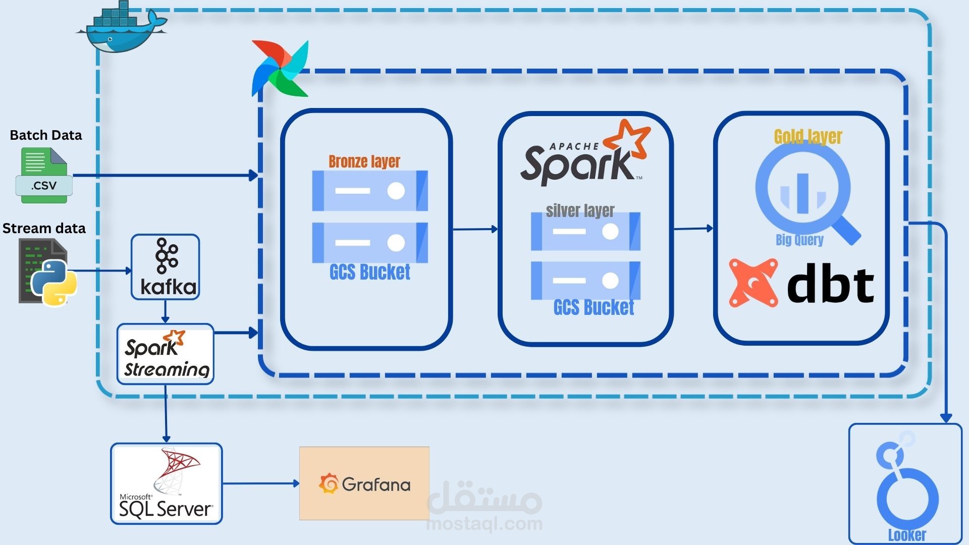 telecom-churn-data-platform