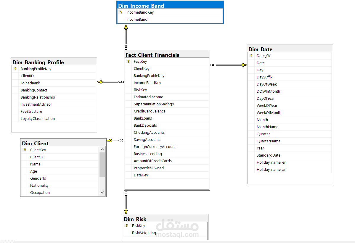 Banking-Data-Engineering-Project