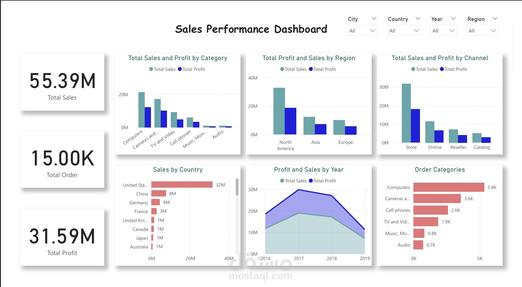 لوحة تحكم تفاعلية لتحليل أداء المبيعات (Sales Performance Dashboard)
