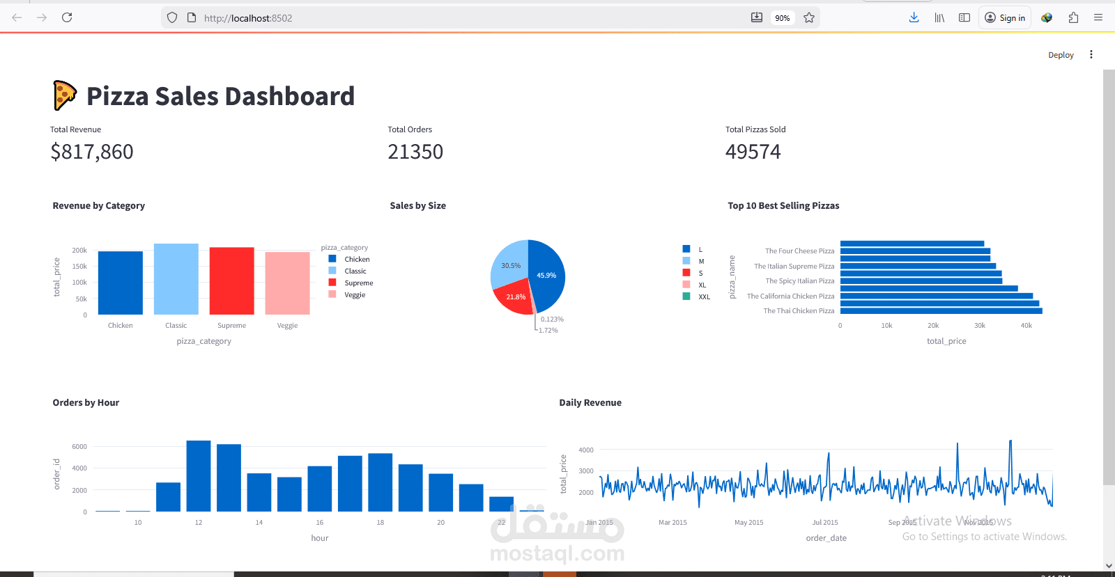 لوحة تحكم تفاعلية لتحليل المبيعات (Sales Dashboard) باستخدام Excel