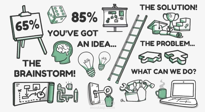 فيديو وايت بورد احترافي للكورس تعليمي