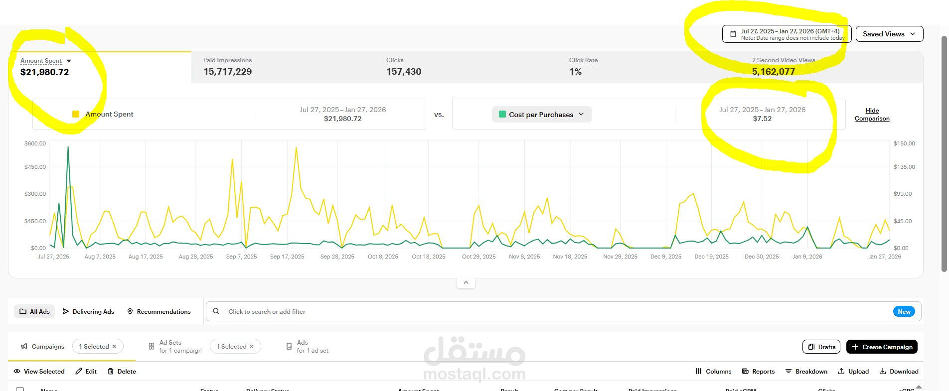 خبير إعلانات سناب شات | صرفت +20k$ وحققت مبيعات بتكلفة منخفضة
