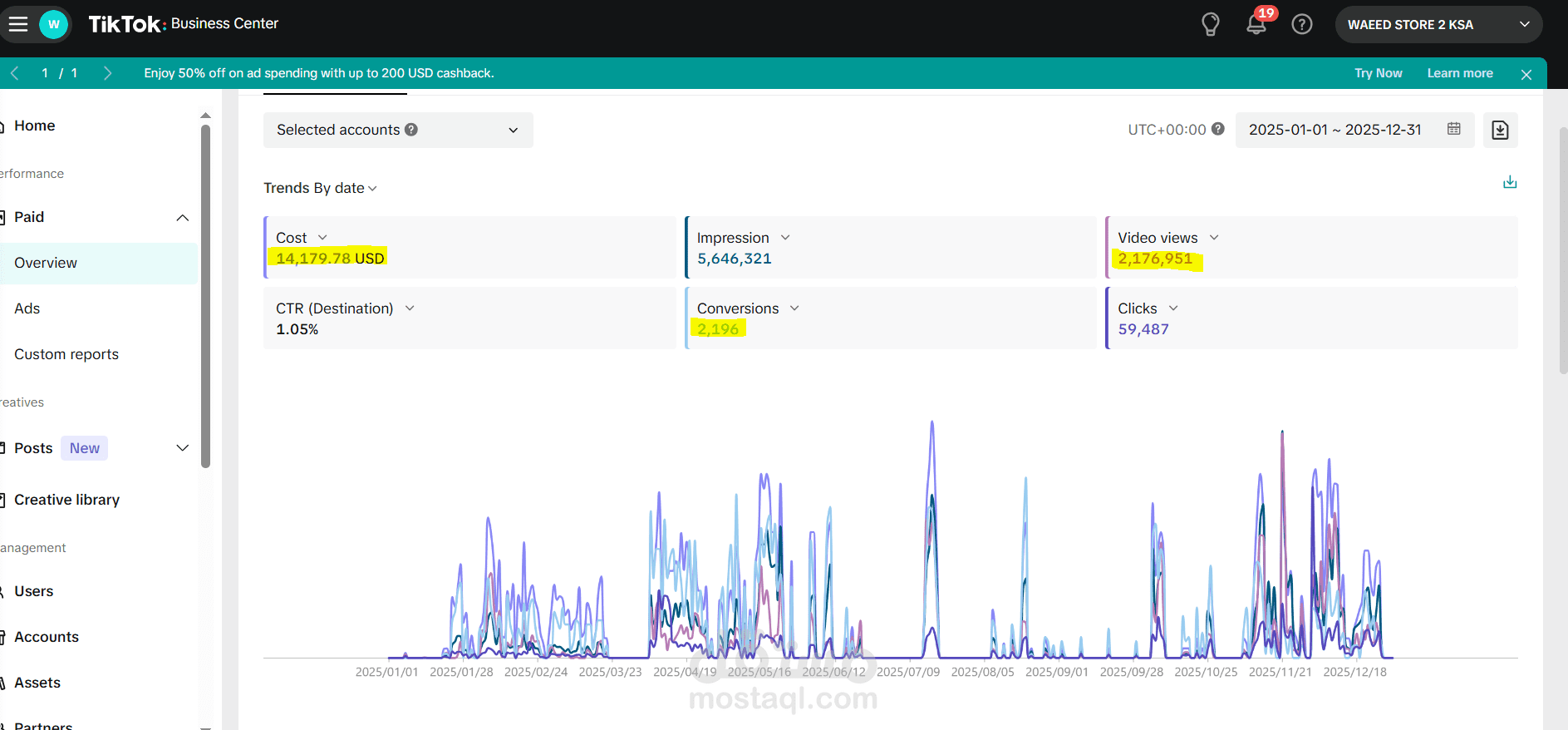 تحقيق أكثر من 2000 طلب عبر إعلانات TikTok بتكلفة شراء (CPA) منخفضة