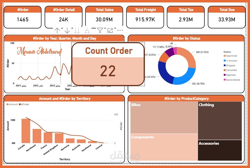?️ بناء هيكل بيانات شامل وتصميم تجربة مستخدم ذكية لعمليات البيع وسلاسل الإمداد (End-to-End BI Architecture & Advanced UX)