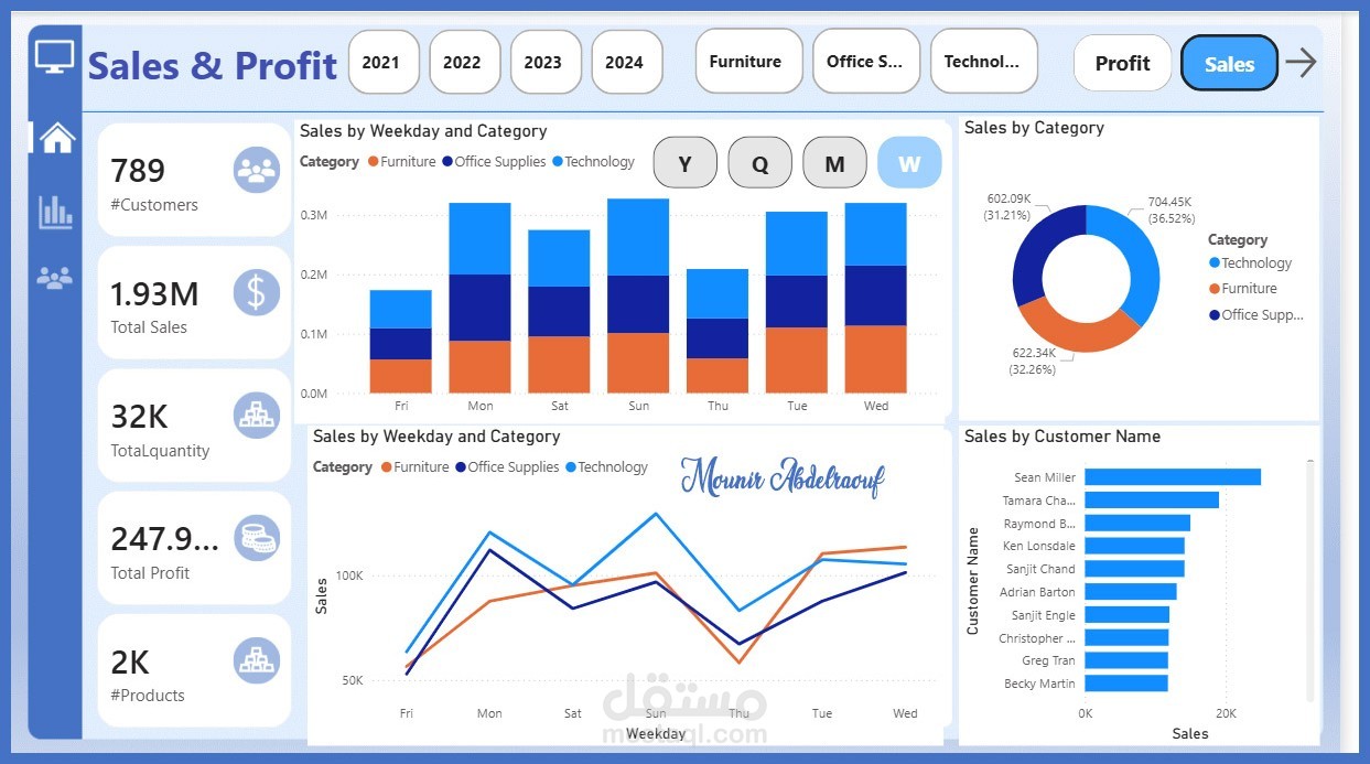 ? لوحة تحكم تفاعلية وشاملة لتحليل المبيعات والأرباح (Sales & Profitability Analytics Dashboard)