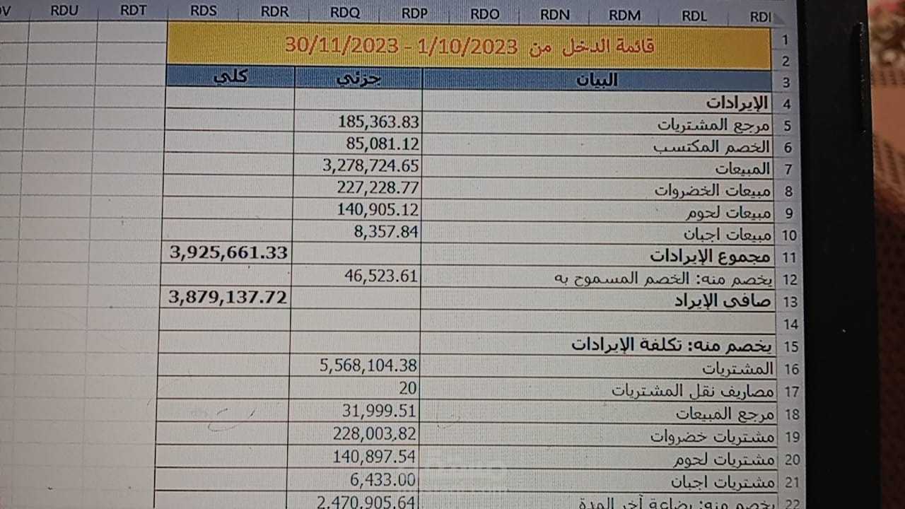 إدارة حسابات سوبر ماركت بشكل كامل