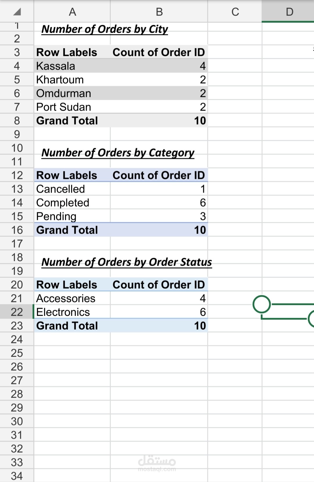 Sales Report Using Pivot Tables in Excel