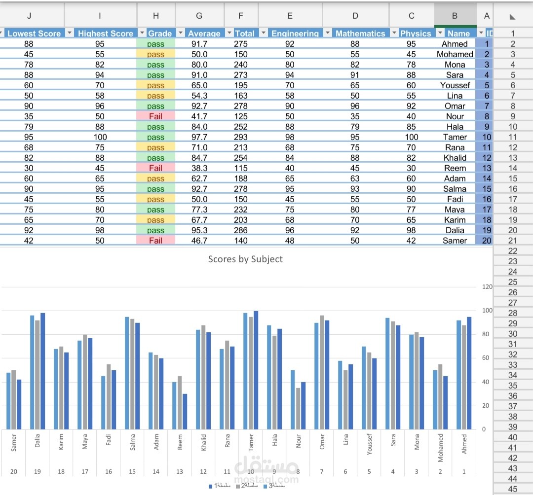 Student Grades Analysis Using Excel