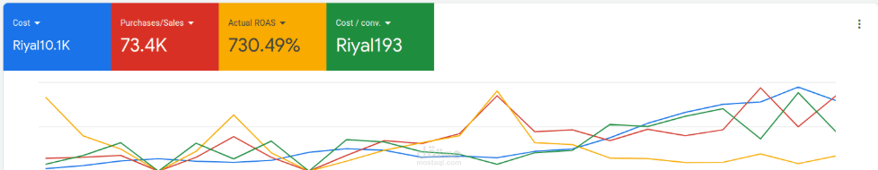 مراتب في السوق السعودي