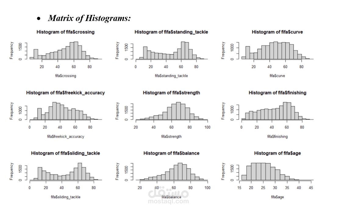 تحليل المتغيرات المتعددة لأداء اللاعبين والقيمة السوقية
