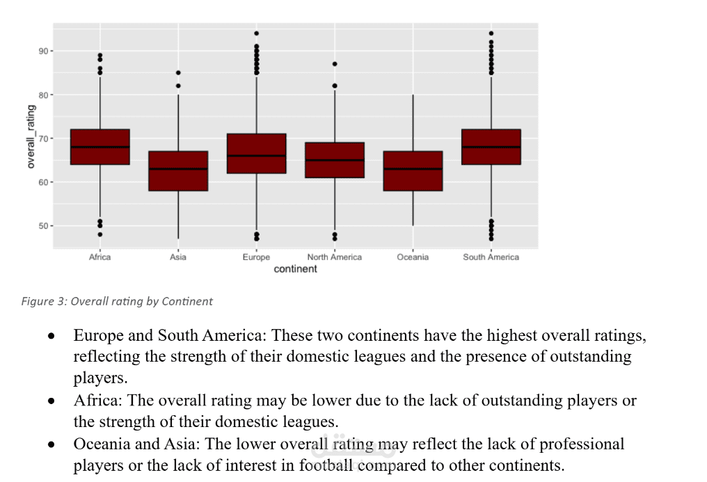 FIFA Player Analytics (Data science Project)
