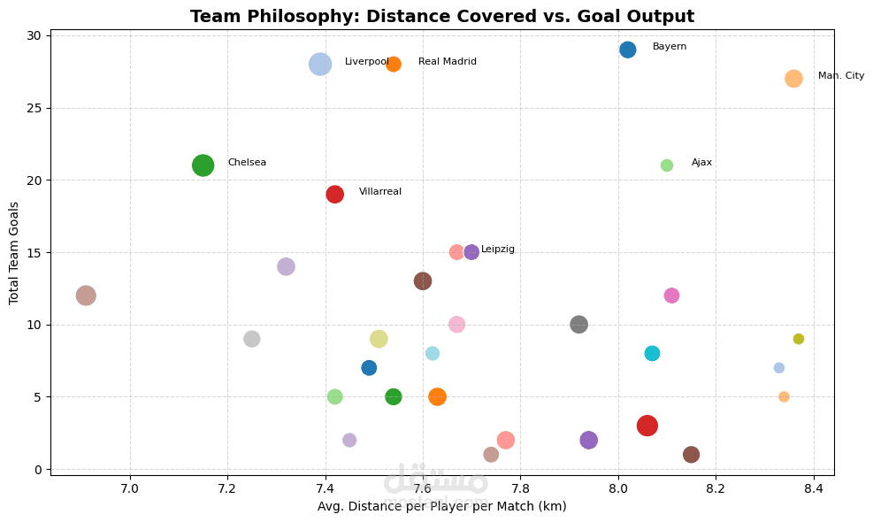 تحليل بيانات