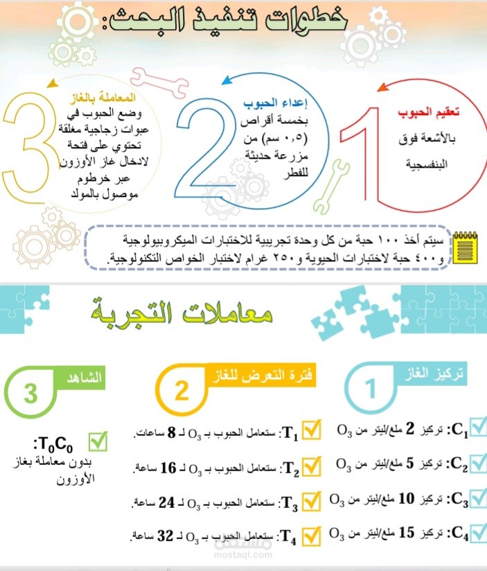خطة للتسجيل على درجة الماجستير اختصاص تخزين حبوب