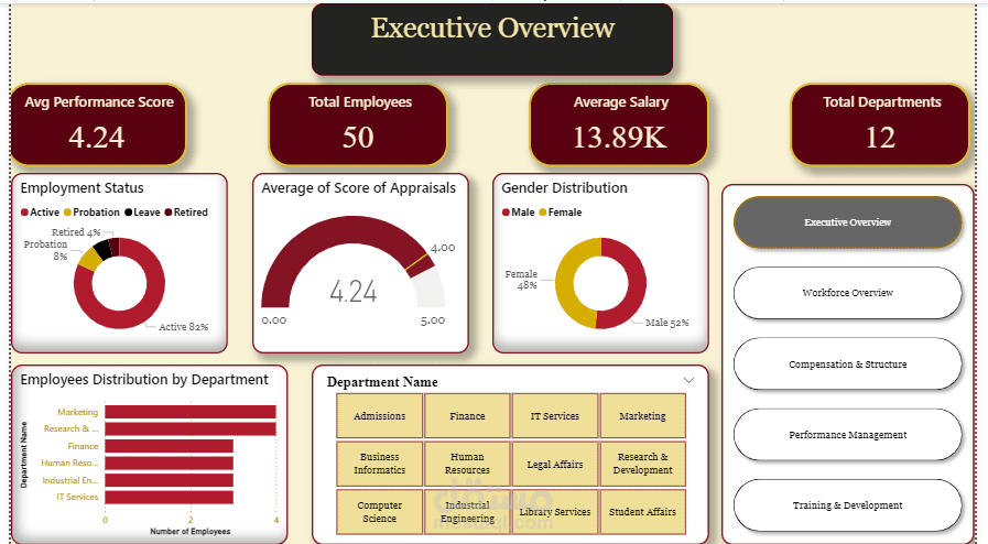 HR Dashboard for Executive-level Insights