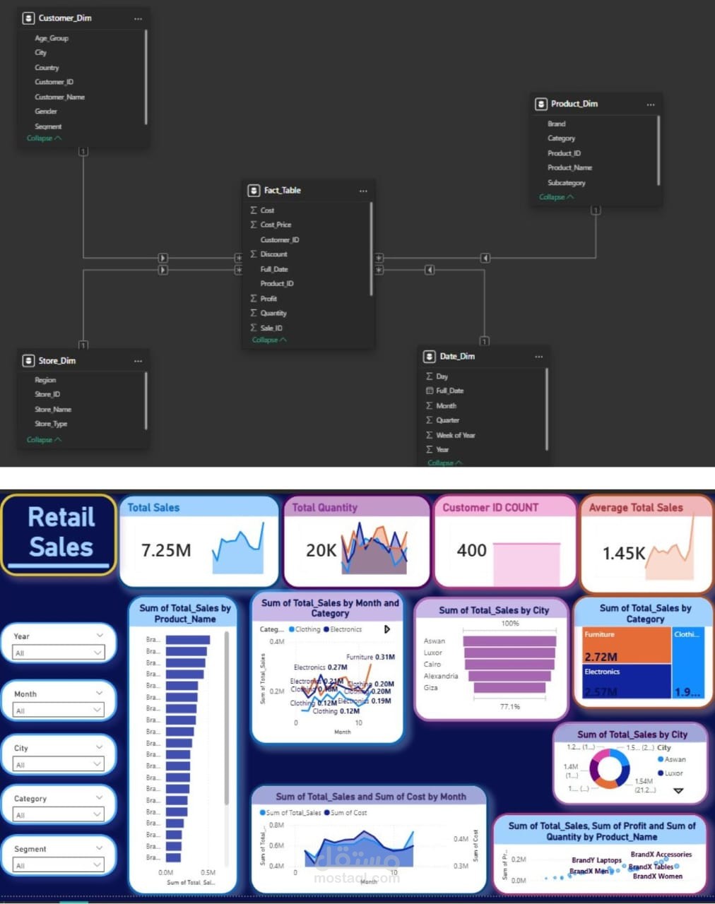 بناء نموذج Star Schema ولوحة تحكم (Dashboard) متكاملة لتحليل بيانات المبيعات