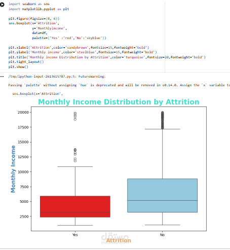 تحليل استكشافي (EDA) لمعدلات دوران الموظفين واستخلاص الرؤى باستخدام لغة Python