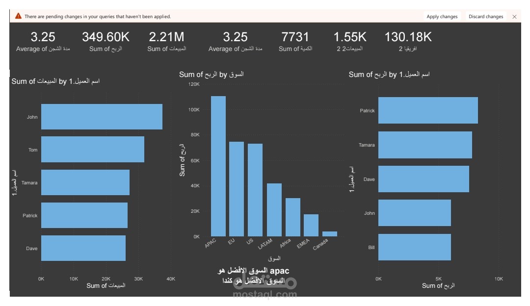تحليل المبيعات والأرباح باستخدام Power BI
