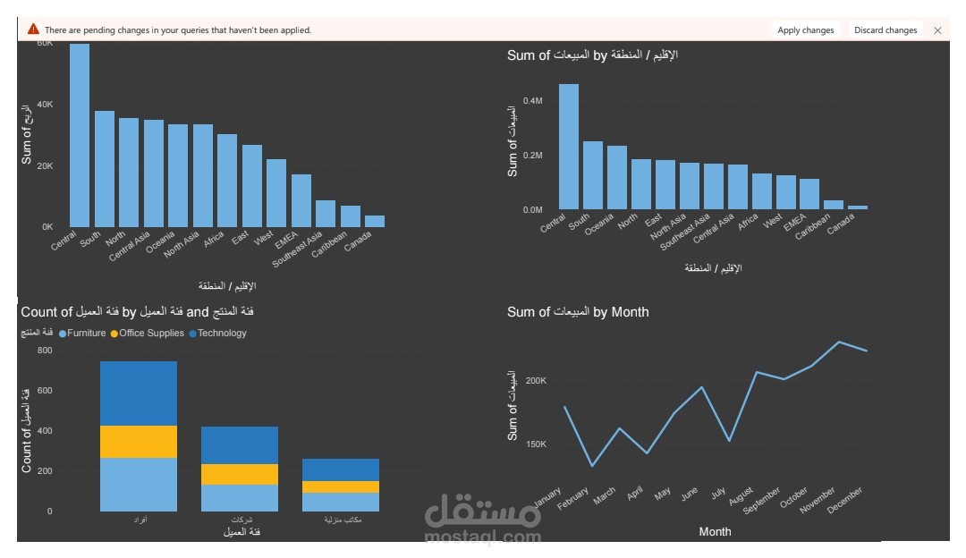 لوحة تحليل المبيعات والأرباح حسب المناطق والفئات