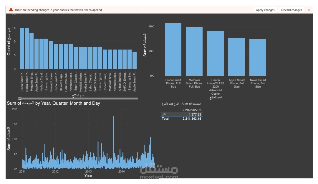 تحليل أداء المنتجات والمبيعات عبر الزمن باستخدام Power BI