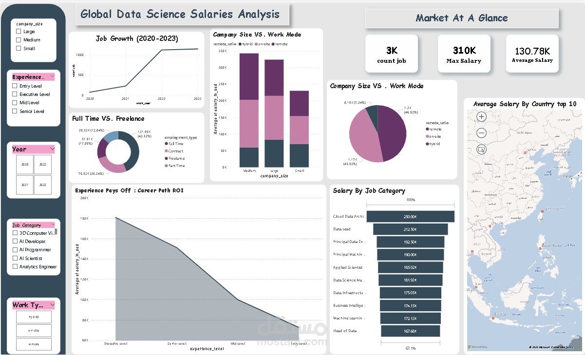 تحليل بيانات data science