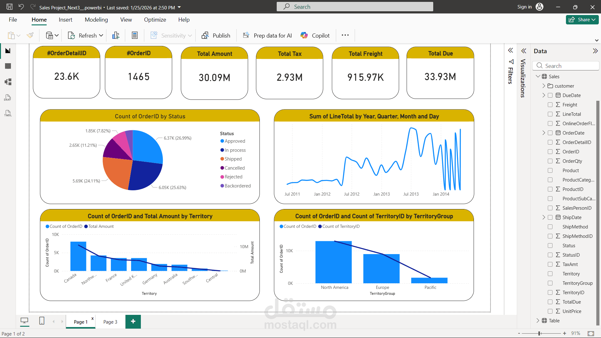 Data analysis for sales