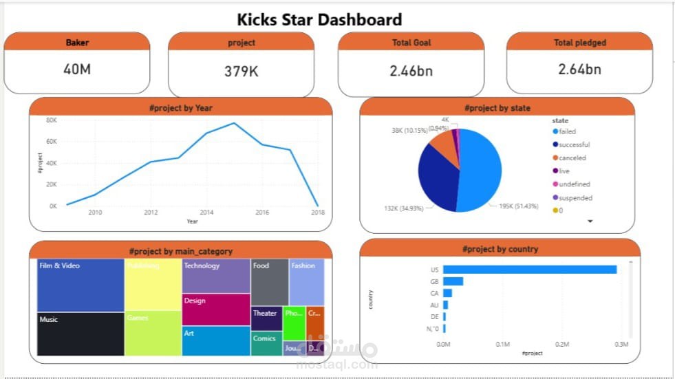 kicks Star Dashboard